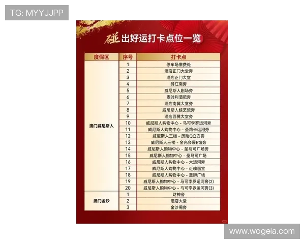 澳门利澳投注最新优惠活动全面解析帮助玩家抓住每一次赢取大奖的机会